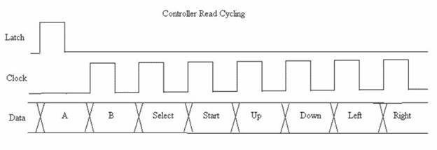 NES Controller waveform